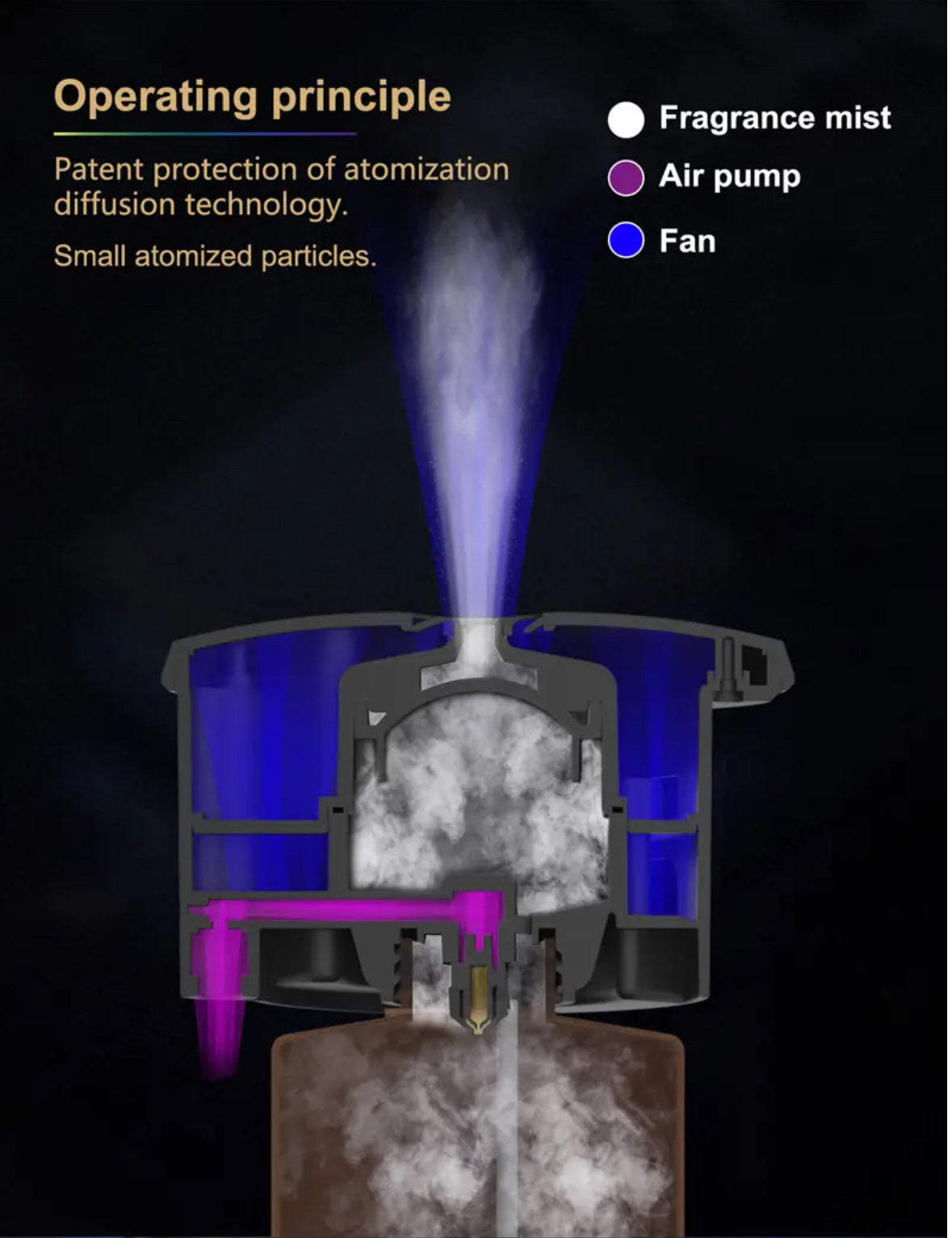 AROMA GRAND nebulizing diffuser for large venues by Aromahavven