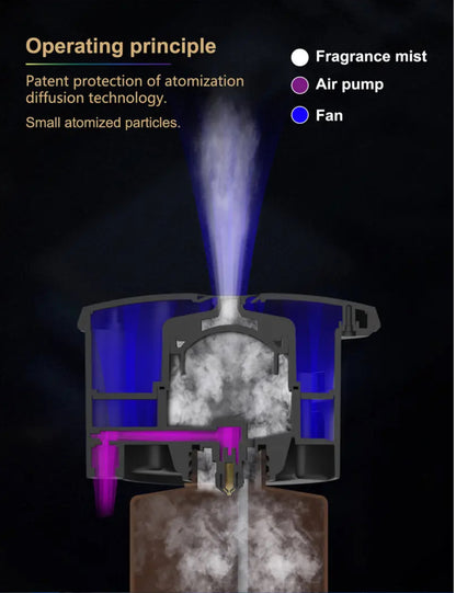 AROMA GRAND nebulizing diffuser for large venues by Aromahavven